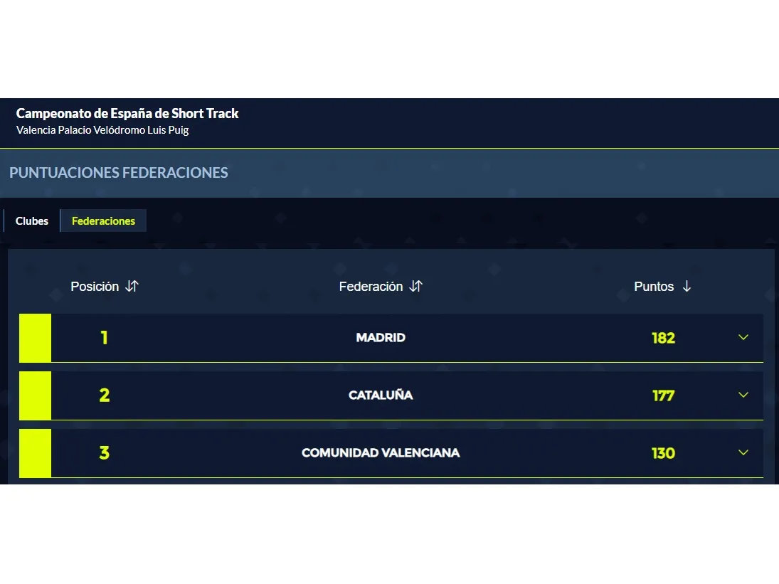 Campeonato de España Absoluto de Pista Cubierta 2026 - Resultados